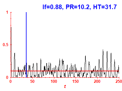 Survival probability